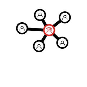 Careers & Networking Careers & Networking